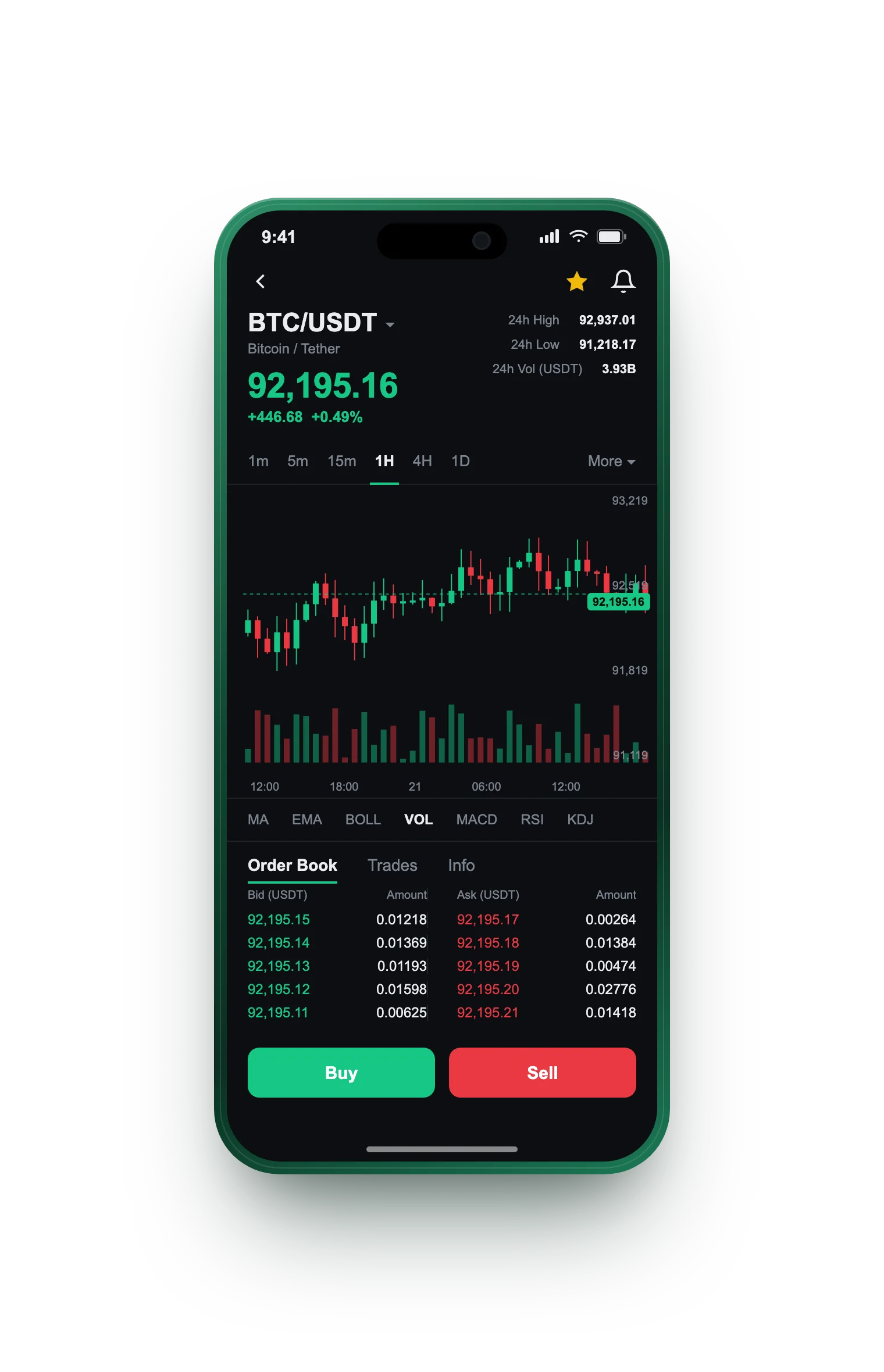 Dinero Fertil — BTC/USDT live candlestick chart, order book and one-tap Buy/Sell on mobile